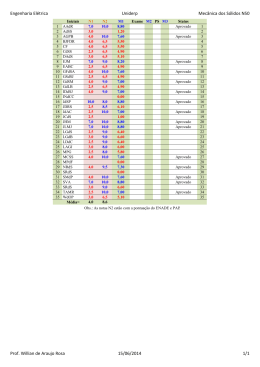 Engenharia El&eacute;trica Uniderp Mec&acirc;nica dos S&oacute;lidos N50 Prof