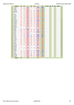 Engenharia El&eacute;trica Uniderp Mec&acirc;nica dos S&oacute;lidos N50 Prof
