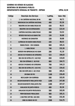 Código Descrição dos Serviços %UPFAL Valor (R$) 460 94