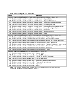 4.3.6 &ndash; Tabela C&oacute;digo de Tipo de Cr&eacute;dito: C&oacute;digo Descri&ccedil;&atilde;o