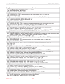 C&oacute;digo Descri&ccedil;&atilde;o 1651 Empregado Dom&eacute;stico