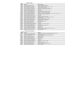 Hibrido C&oacute;digo Descri&ccedil;&atilde;o Setores de Aplica&ccedil;&atilde;o 1 HPM017 TINTA