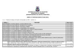 C&oacute;digo Descri&ccedil;&atilde;o Data In&iacute;cio TO001000 ICMS, OUTROS D&Eacute;BITOS