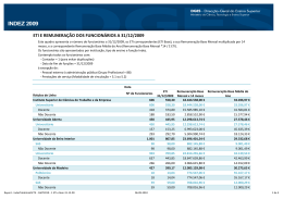 ETI E REMUNERA&Ccedil;&Atilde;O DOS FUNCION&Aacute;RIOS A 31/12/2009