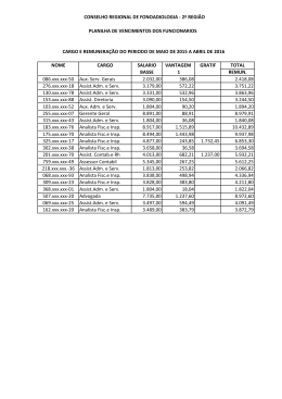 Planilha de vencimento dos funcionários do CRFa. 2ª Região/SP