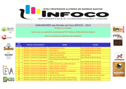 GANHADORES dos Brindes da Feira INFOCO - 2014