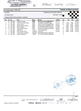 2&ordm; Treino Livre
