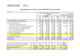 Desagregação dos custos (gastos) totais da ANACOM por tipo de