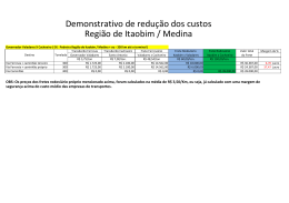 Demonstrativo de redução dos custos Região de Itaobim / Medina