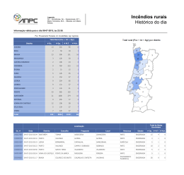 Incêndios Rurais - Histórico do Dia