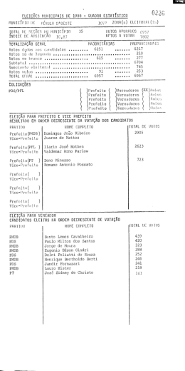 MUNICIPAL 1988