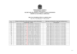 Rol das informações classificadas
