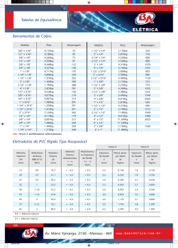 Tabelas de Equivalência Eletrodutos de PVC Rígido
