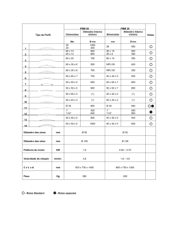 - Rolos Standard - Rolos especiais Tipo de Perfil PBM 50