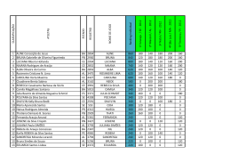 Ranking ind Fem - CBBVP - Regional após a 15ª etapa