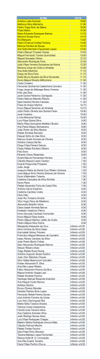 NOME NOTA António Leite Antunes 18.80 Matheus Silva Marreiros