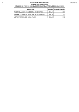 mínimos de pontos dos que optaram pela prova do dia 05/01/2012