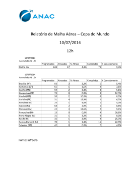 Relatório de Malha Aérea das 12h do dia 10/07/2014