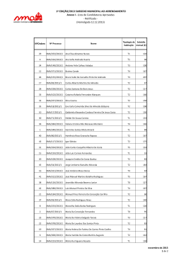 Lista de Candidaturas Aprovadas