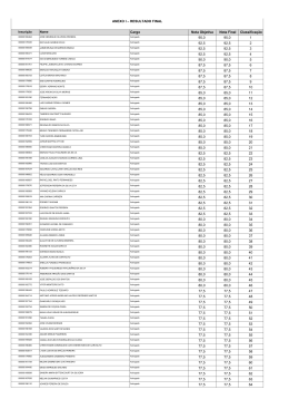 ANEXO I – RESULTADO FINAL Cargo Nota Objetiva Nota Final