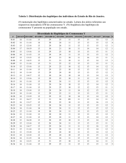 Tabela 1: Distribuição dos haplótipos dos indivíduos do Estado do