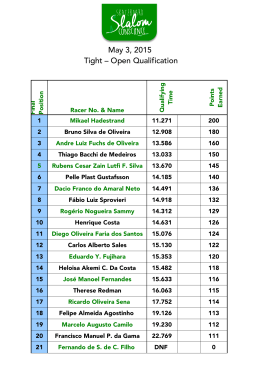 May 3, 2015 Tight – Open Qualification