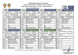 DORTO ALEORE - Federa&ccedil;&atilde;o Ga&uacute;cha de Futebol