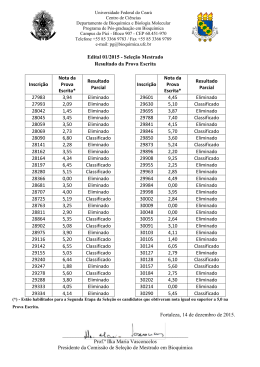 Resultado da Prova Escrita - Programa de Pós