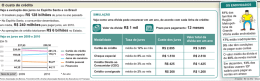 O custo do crédito