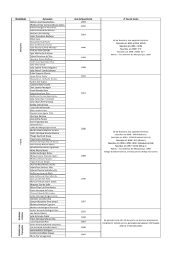 Modalidade Aprovados Ano de Nascimento 2&ordf; fase de testes