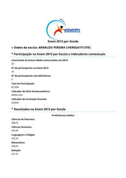 Enem 2013 por Escola v Dados da escola: ARNALDO PEREIRA