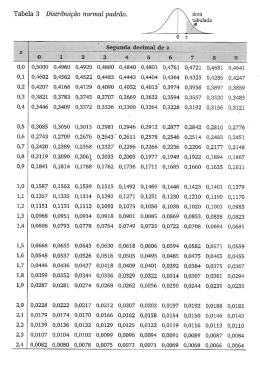 Tabela 3 Distribuição normal padrão.