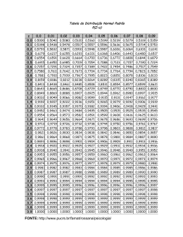 Tabela I - Distribuição Normal Padrão