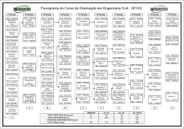 Fluxograma do Curso de Gradua&ccedil;&atilde;o em Engenharia Civil