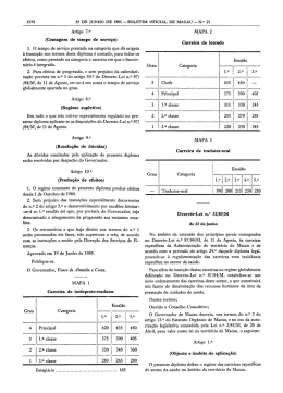 1. O tempo de serviço prestado na categoria que dá origem
