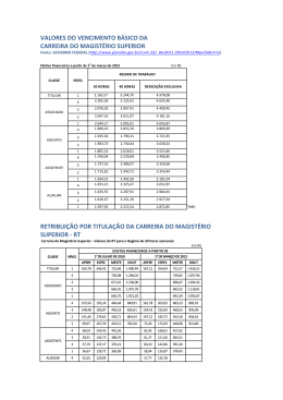 tabela reajuste salarial 2012