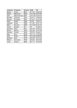 Lastname Firstname Country DOB PB Minina Volha BLR 3.11.85 32