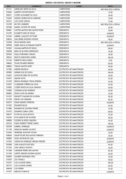 ANEXO I DO EDITAL 45 RESULTADO PROVA PR\301TICA.xls