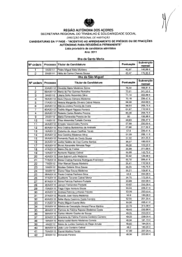 Lista provisória de candidatos admitidos