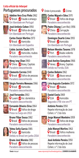 Portugueses procurados