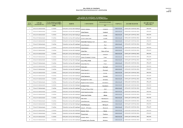 2. Relação de Hotéis Credenciados