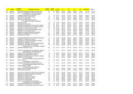 Ranking - Enem 2012-2