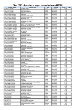 utfpr - Gazeta do Povo