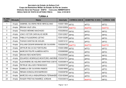 Resultado do Teste de Aptid&atilde;o F&iacute;sica Aplicado aos Candidatos da