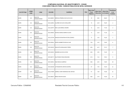 COMPANHIA NACIONAL DE ABASTECIMENTO - CONAB