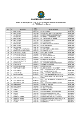 Escolas no Campo PDDE 2010
