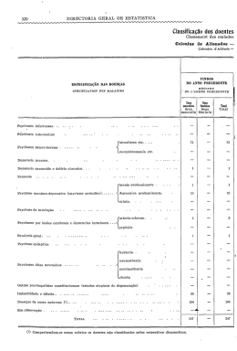 Classifica&ccedil;&atilde;o dos doentes