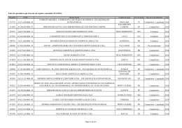 Lista de operadoras que tiveram seu registro cancelado (JUL