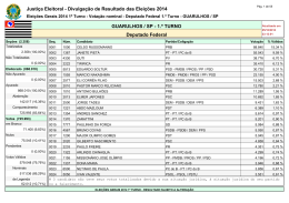 vota&ccedil;&atilde;o total para deputado federal em Guarulhos