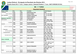 Justiça Eleitoral - Divulgação de Resultado das Eleições 2014 MS